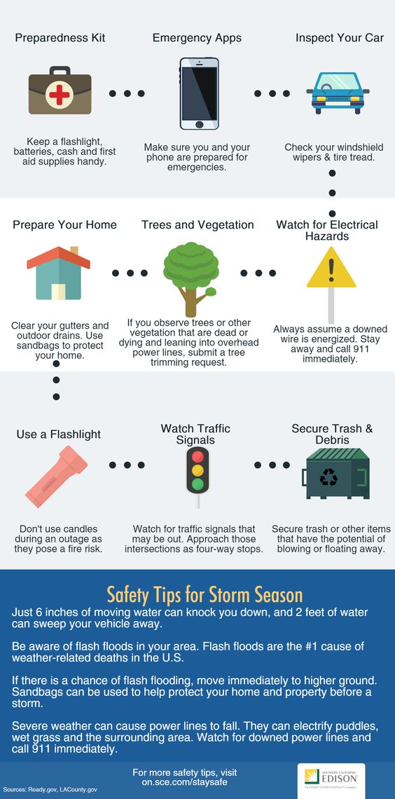 Read more about the article El Nino Preparedness Support